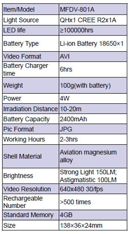 LED Lykt med video 801